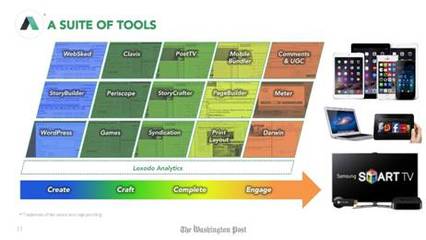 老牌媒體華盛頓郵報(bào)支招 新聞社如何確立廣告技術(shù)優(yōu)勢(shì)? - 物聯(lián)網(wǎng)資訊中心--物聯(lián)中國(guó):中國(guó)物聯(lián)網(wǎng)第一門(mén)戶(hù) -